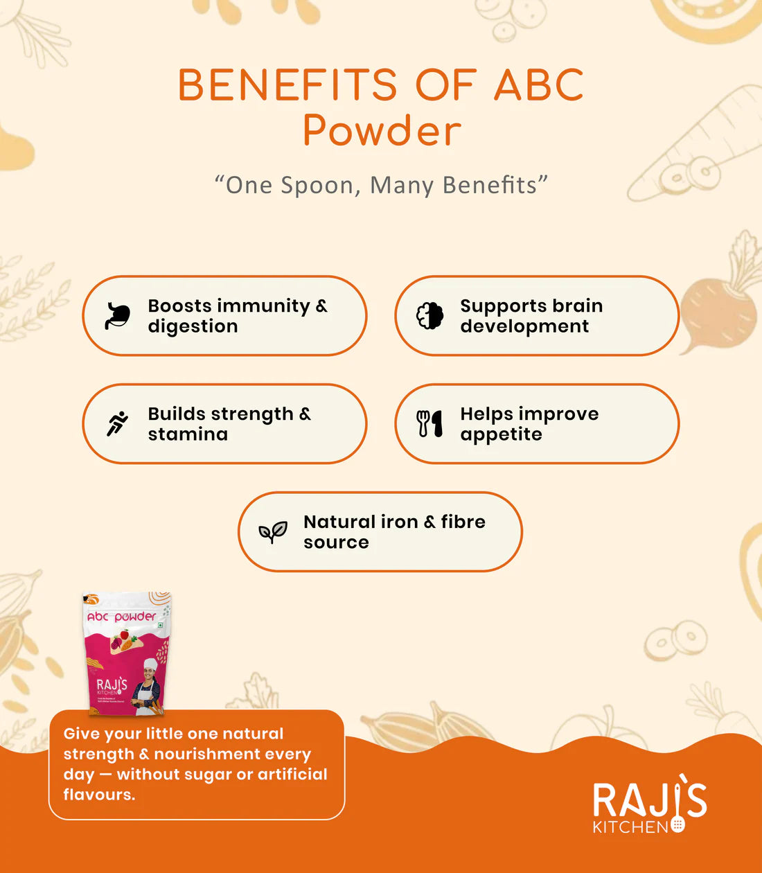 ABC Powder – Pure Nutrition, No Added Sugar!